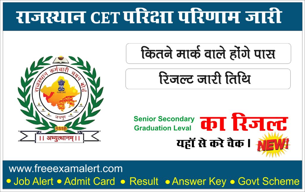 Rajasthan CET Result 2024